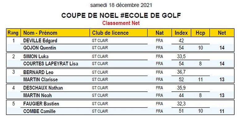 2021 école de golf coupe de noël Saint Clair Annonay Ardèche