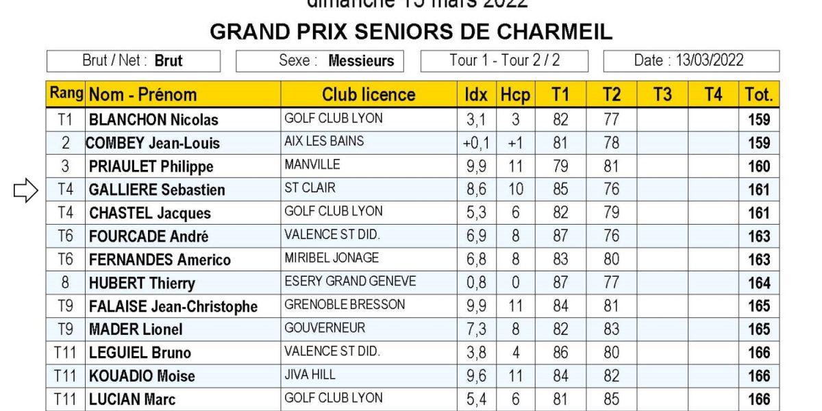 2022 golf saint clair annonay ardeche